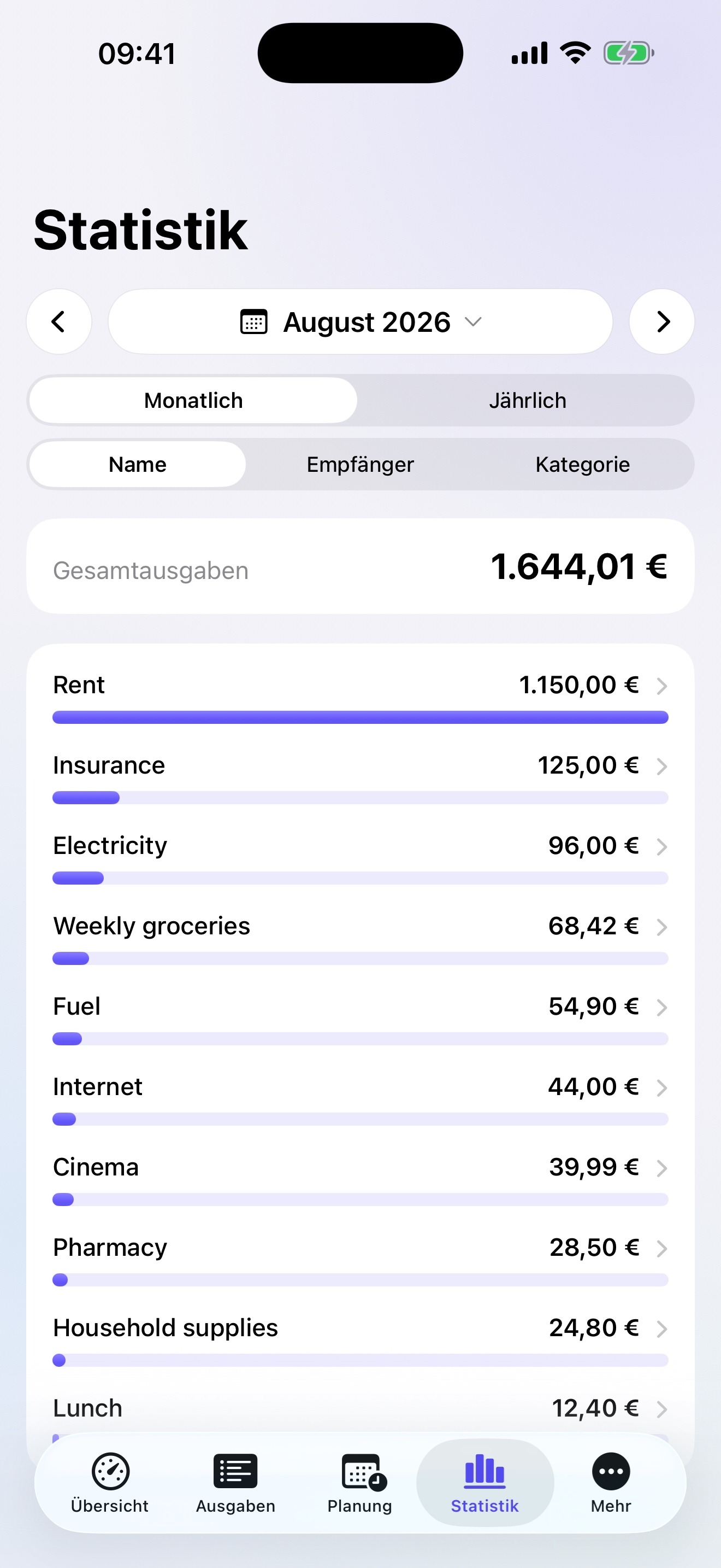 Authentische DailyLimit Statistik mit monatlichen Ausgaben